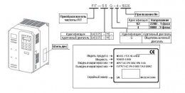 Общее описание преобразователя FIT
