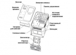 Компоненты преобразователя частоты FIT