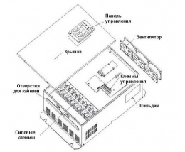 Рисунок пластмассовых модулей преобразователя частоты. 